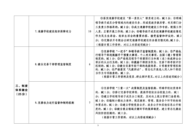 清廉学校创建考评指标(定稿)-3.jpg