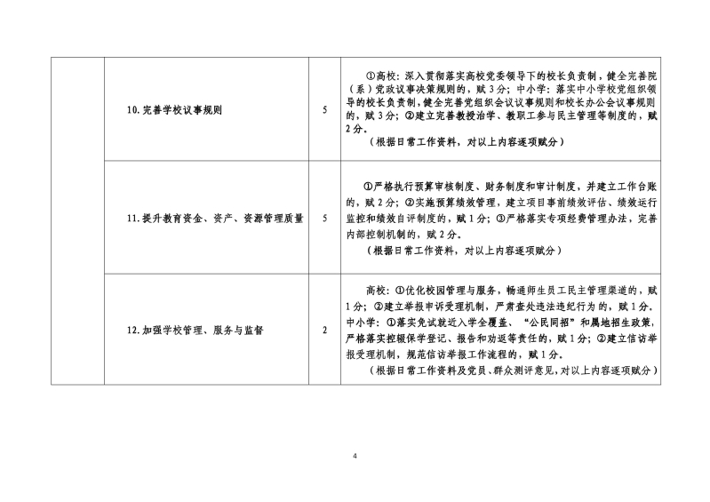 清廉学校创建考评指标(定稿)-4.jpg