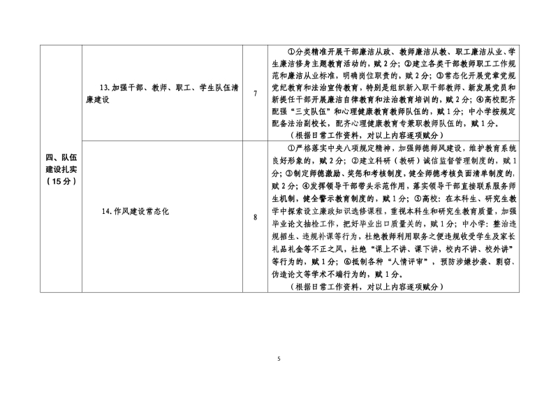 清廉学校创建考评指标(定稿)-5.jpg