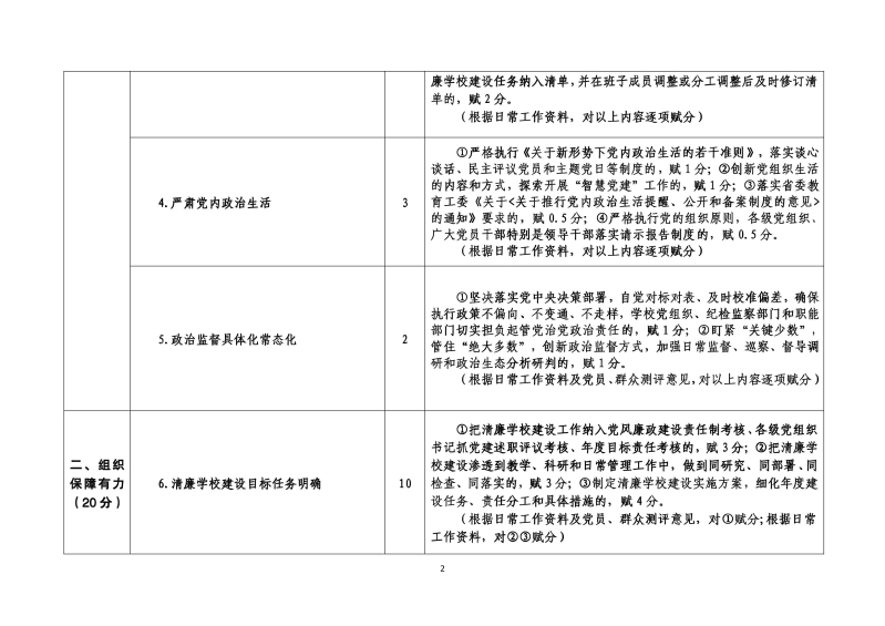 清廉学校创建考评指标(定稿)-2.jpg