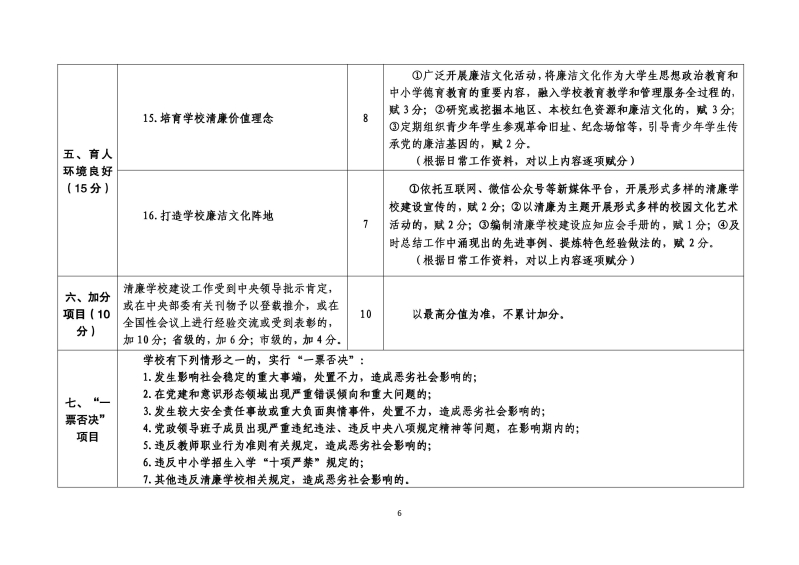 清廉学校创建考评指标(定稿)-6.jpg