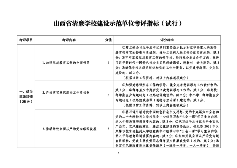 清廉学校创建考评指标(定稿)-1.jpg